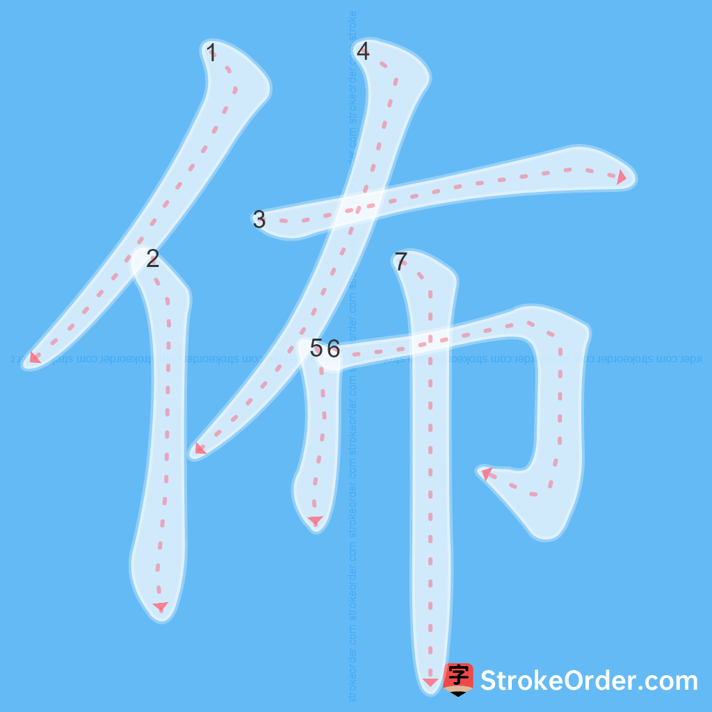 Standard stroke order for the Chinese character 佈
