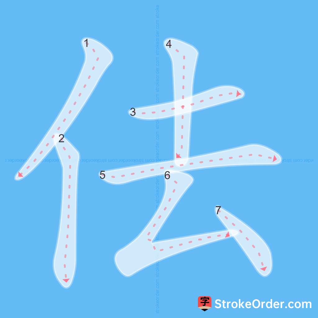 Standard stroke order for the Chinese character 佉