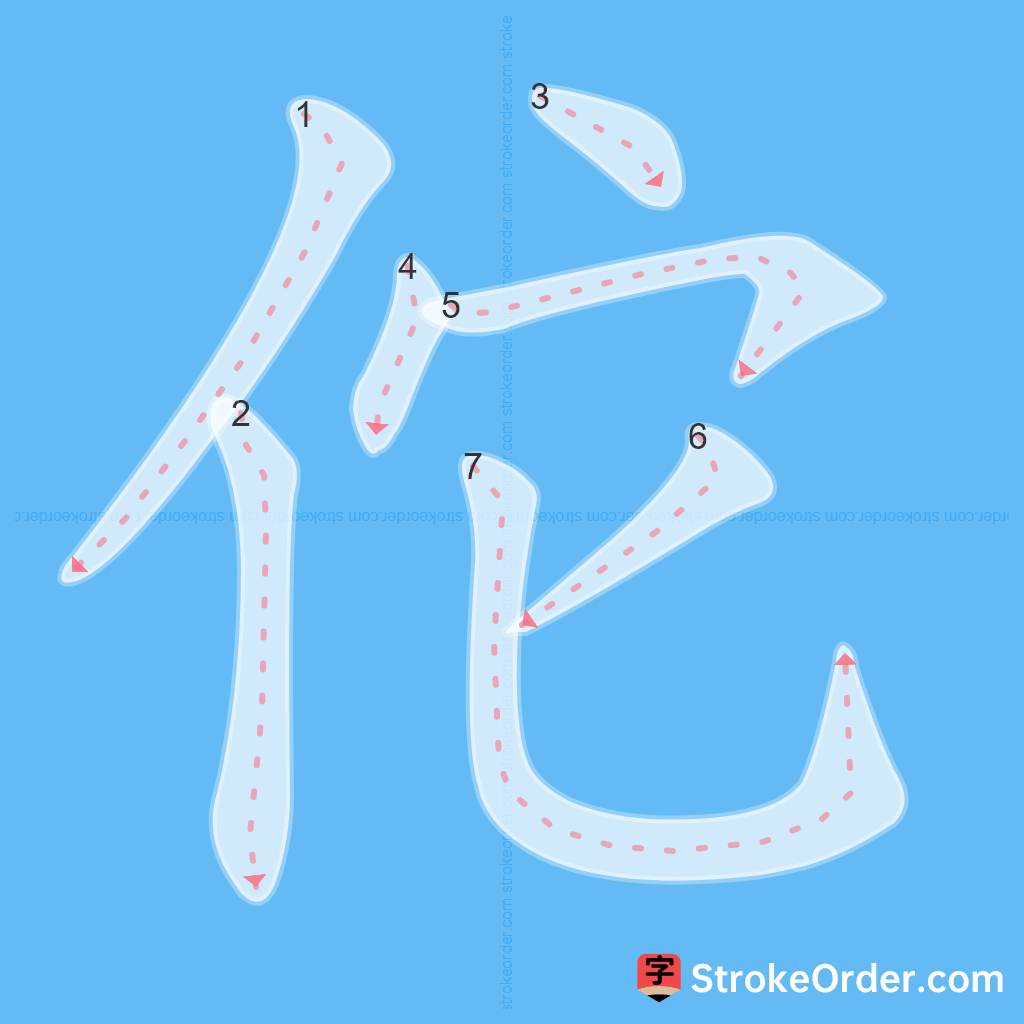 Standard stroke order for the Chinese character 佗