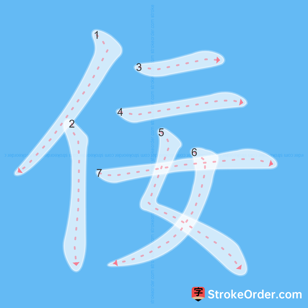 Standard stroke order for the Chinese character 佞