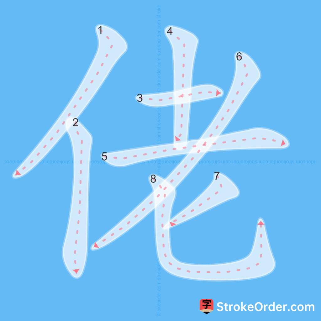 Standard stroke order for the Chinese character 佬