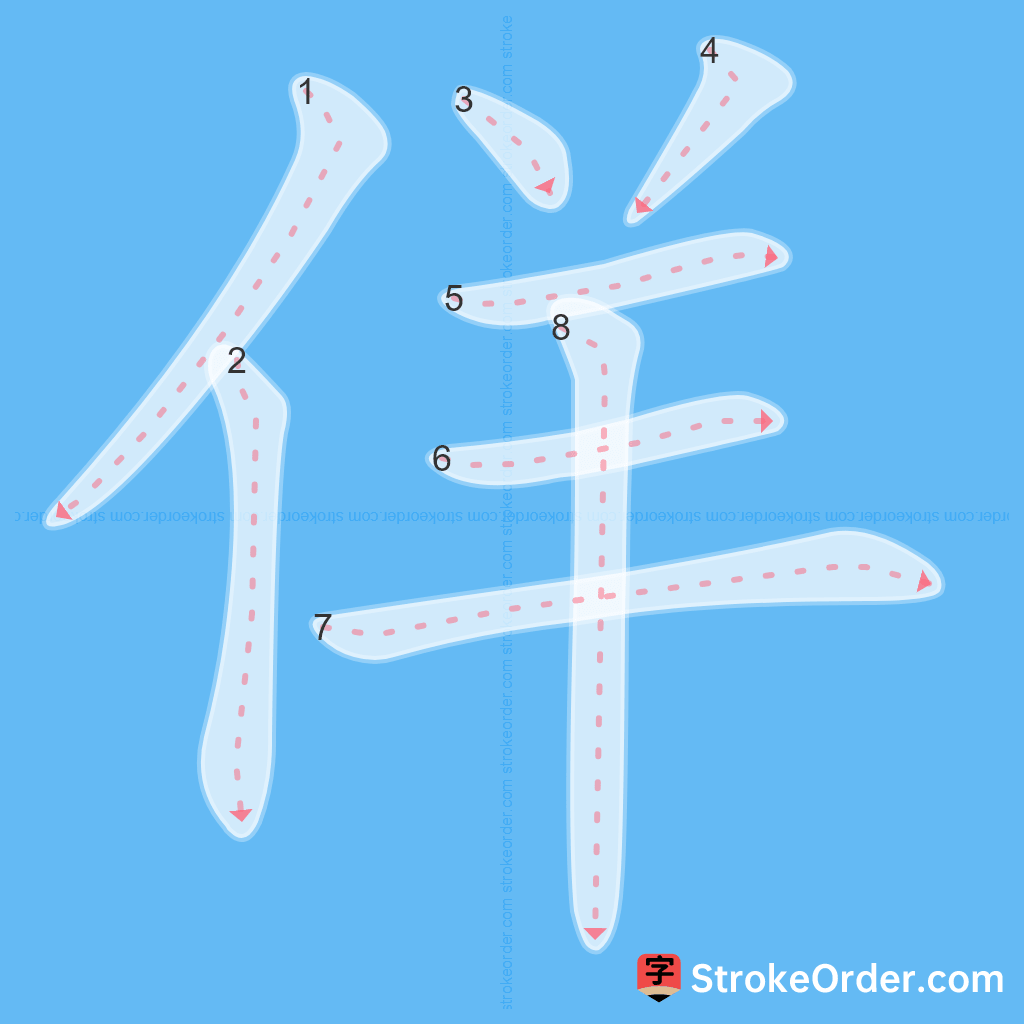 Standard stroke order for the Chinese character 佯