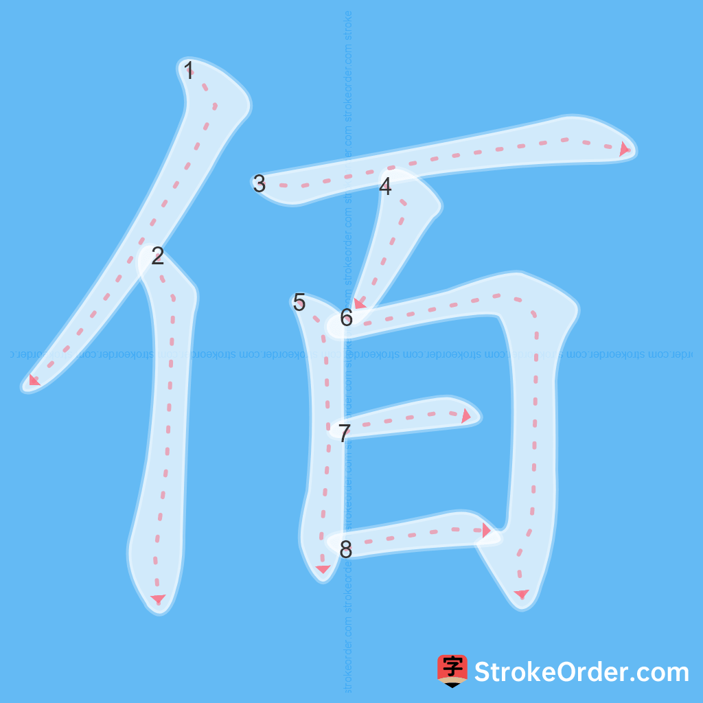 Standard stroke order for the Chinese character 佰