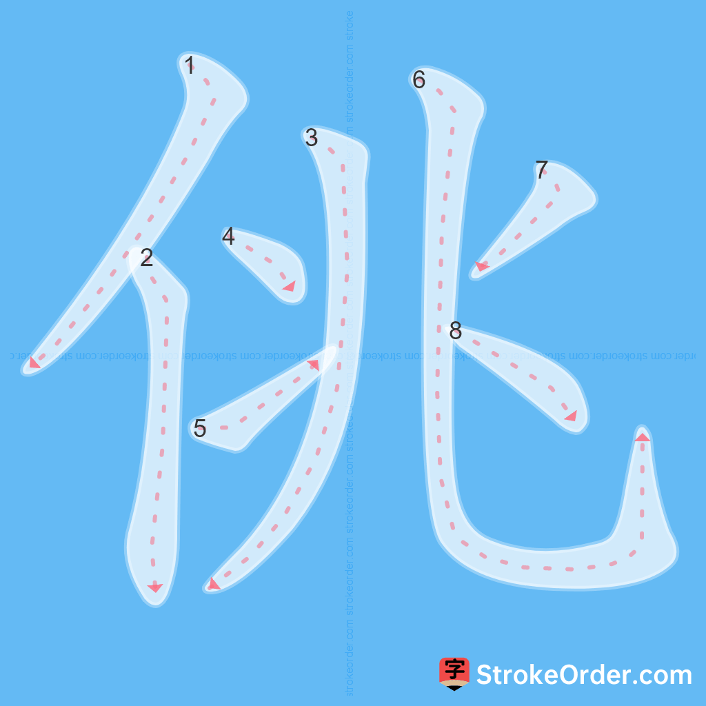 Standard stroke order for the Chinese character 佻