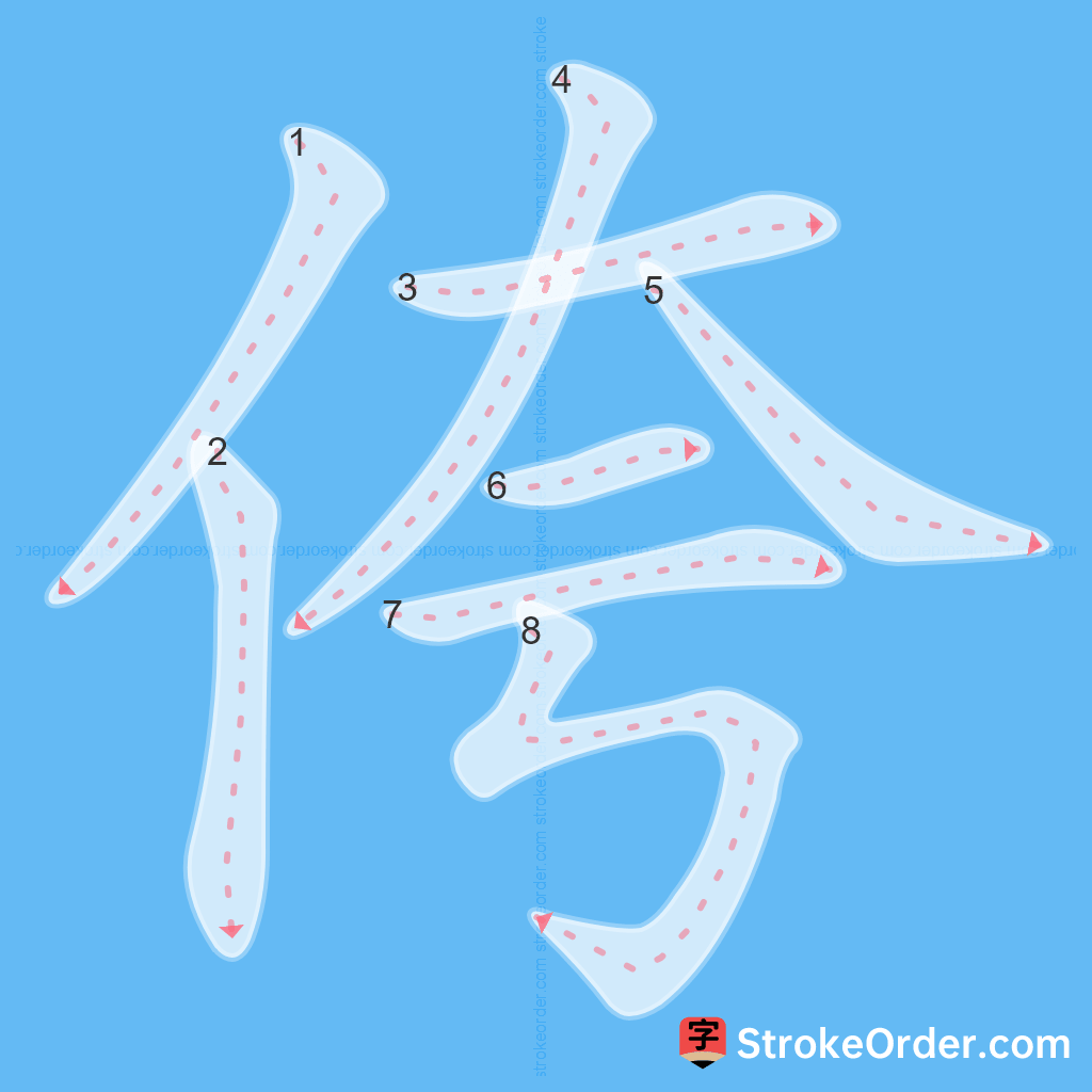 Standard stroke order for the Chinese character 侉
