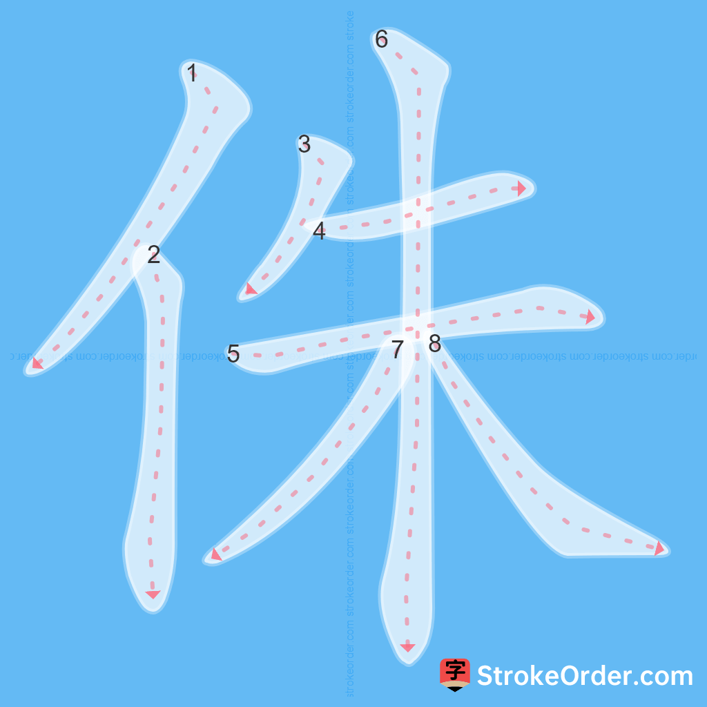 Standard stroke order for the Chinese character 侏