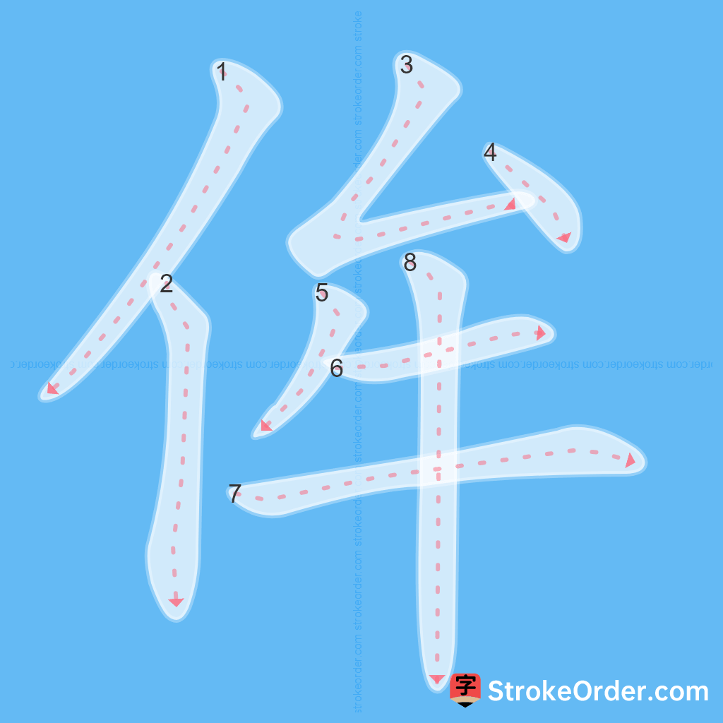 Standard stroke order for the Chinese character 侔