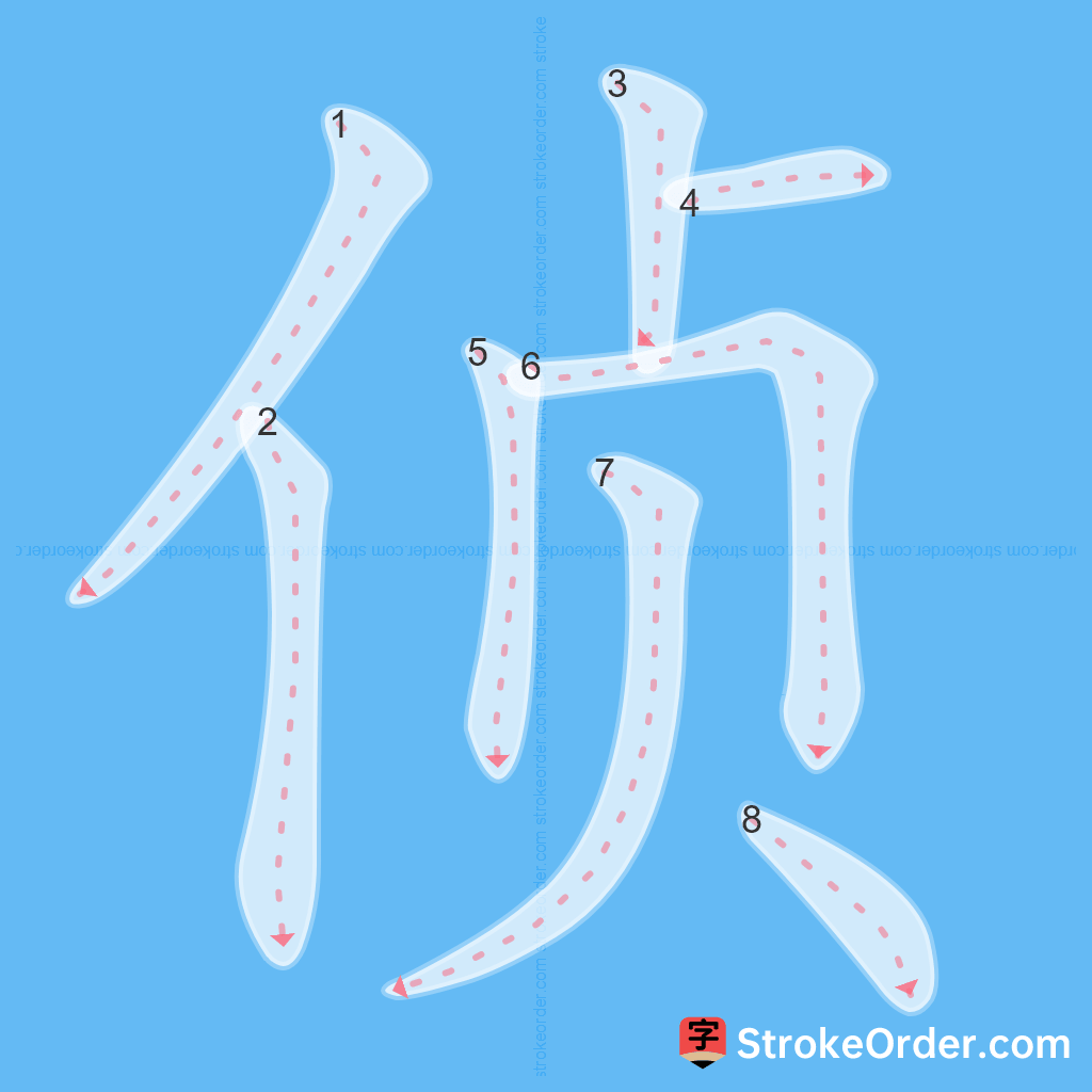 Standard stroke order for the Chinese character 侦