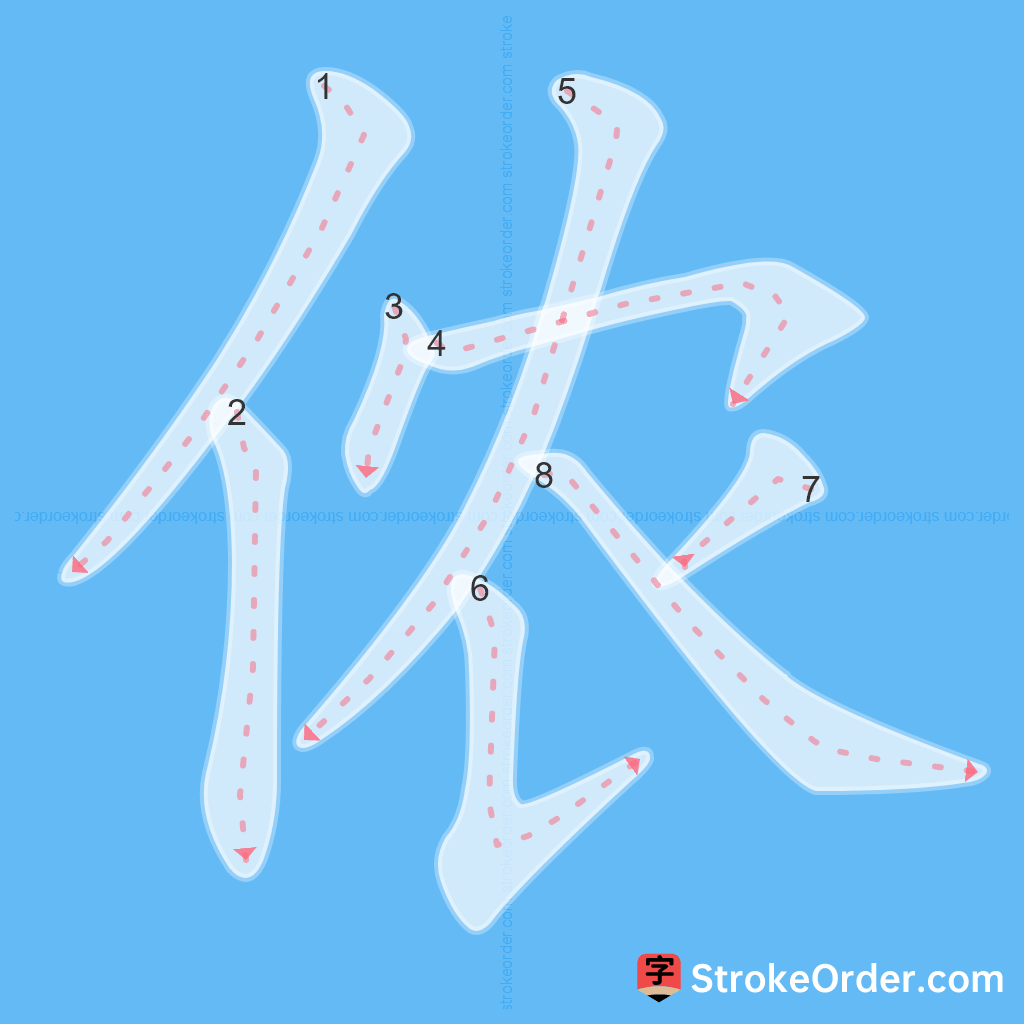 Standard stroke order for the Chinese character 侬