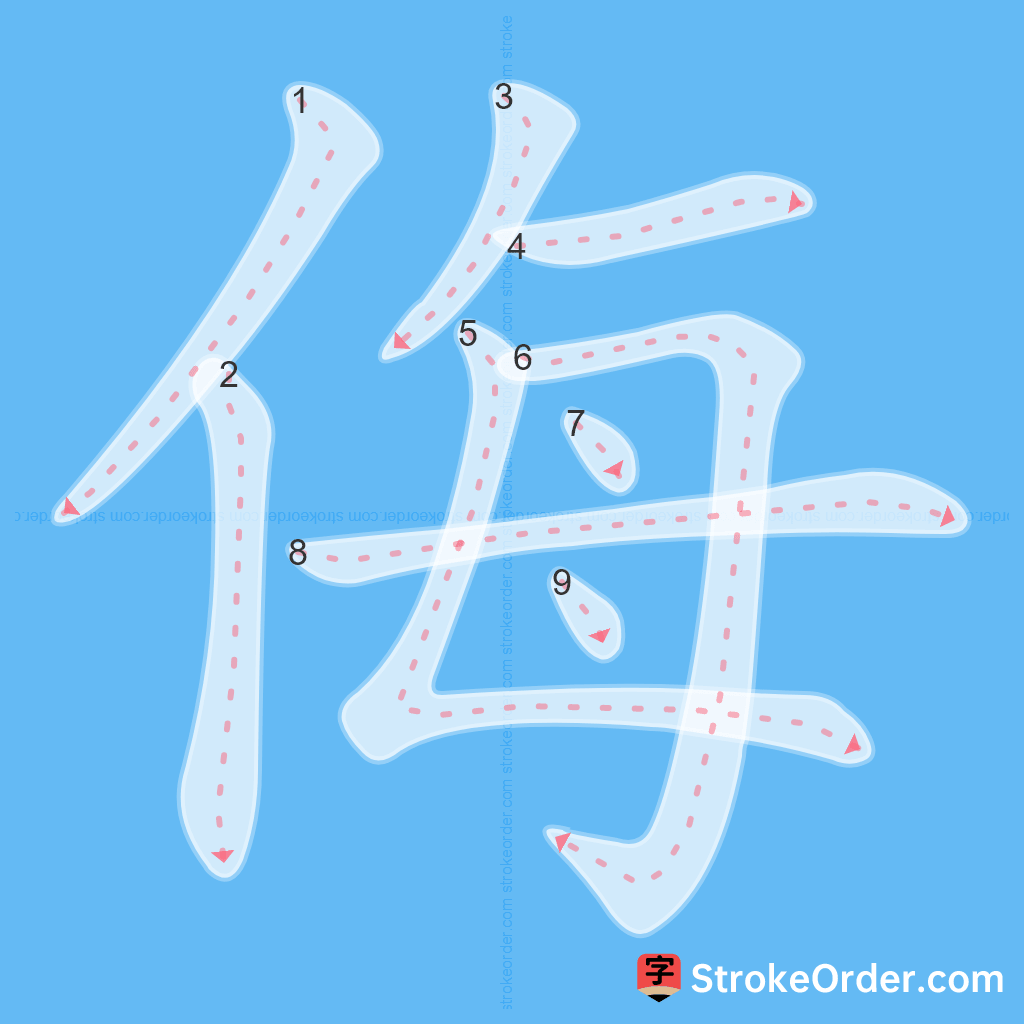 Standard stroke order for the Chinese character 侮