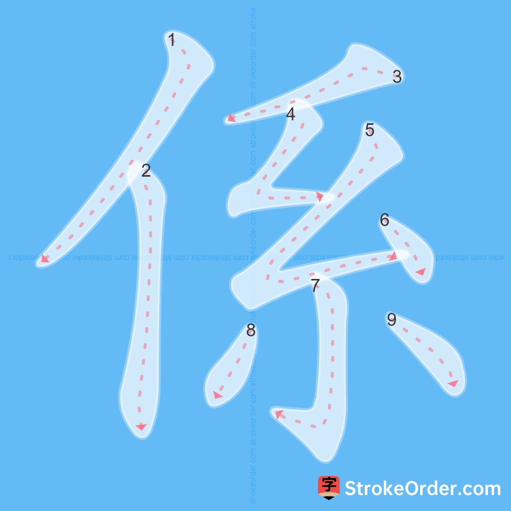 Standard stroke order for the Chinese character 係