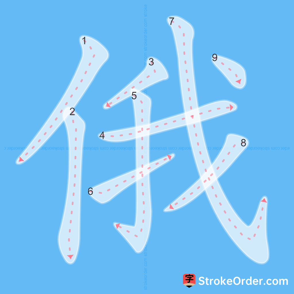 Standard stroke order for the Chinese character 俄