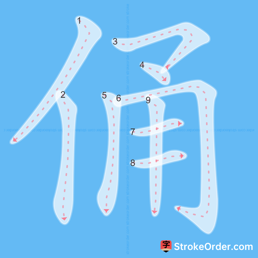 Standard stroke order for the Chinese character 俑