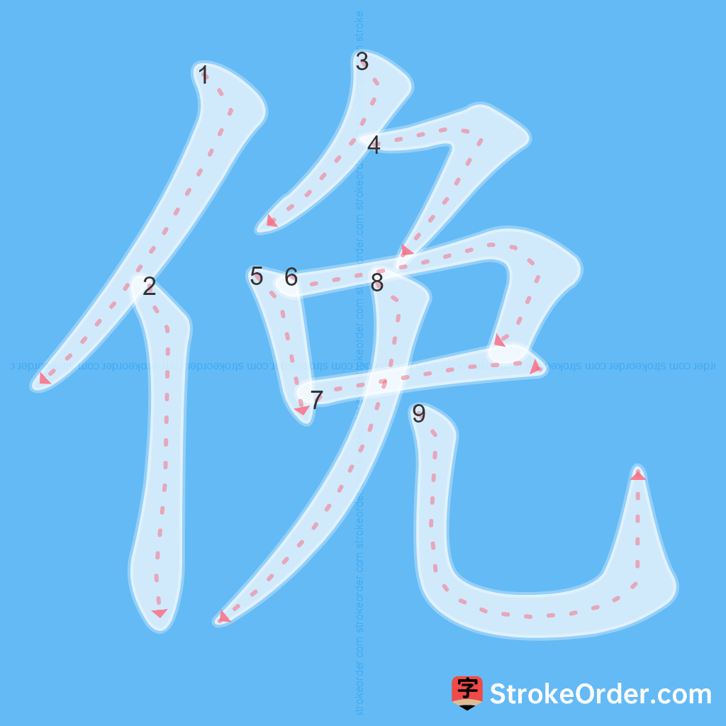 Standard stroke order for the Chinese character 俛