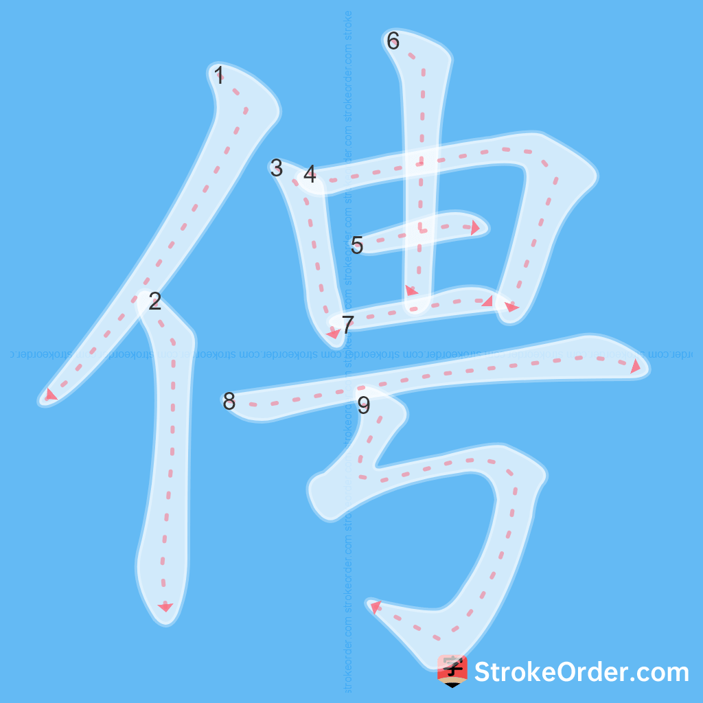 Standard stroke order for the Chinese character 俜