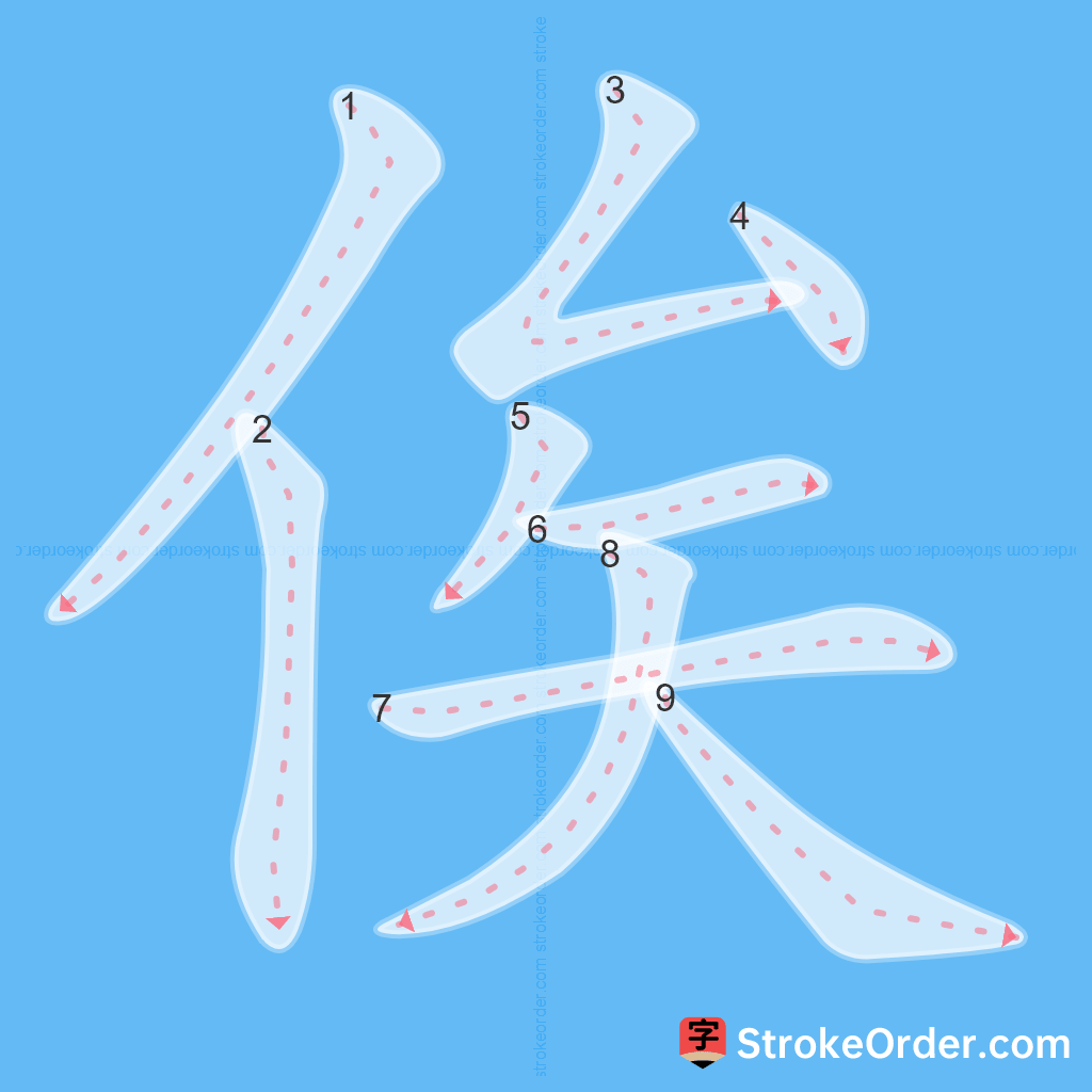 Standard stroke order for the Chinese character 俟