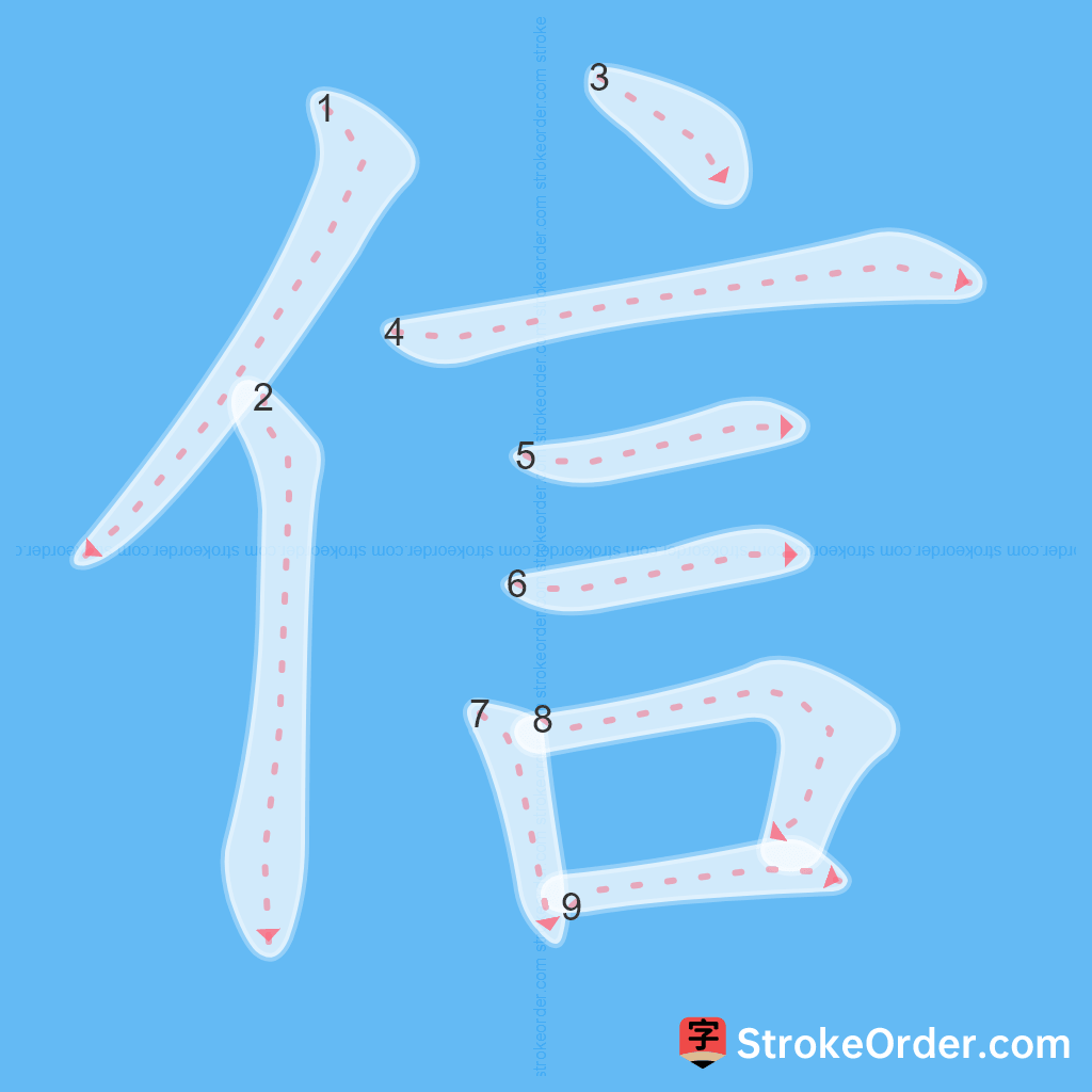 Standard stroke order for the Chinese character 信