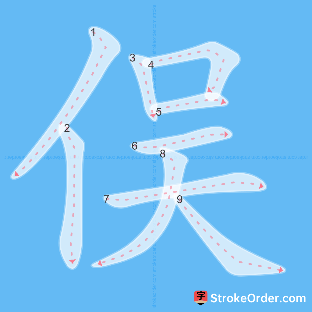 Standard stroke order for the Chinese character 俣