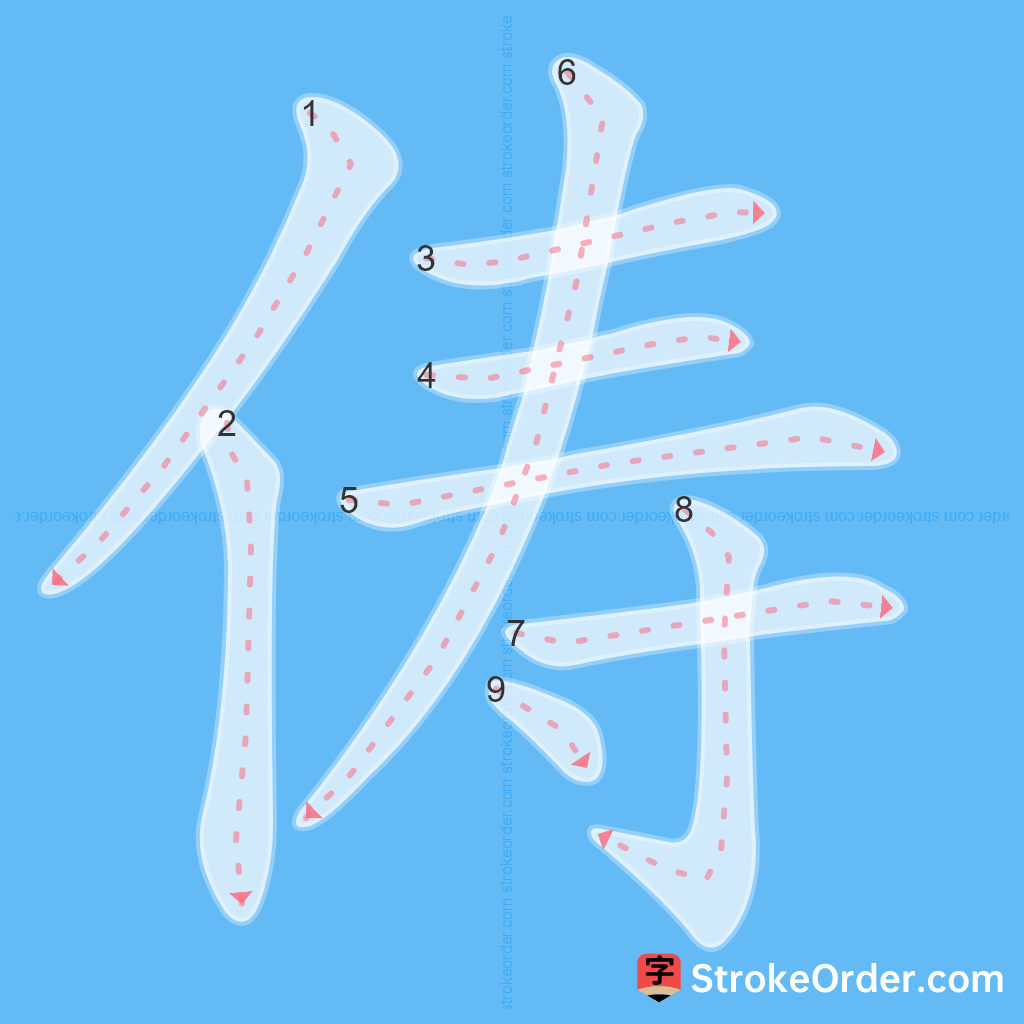 Standard stroke order for the Chinese character 俦