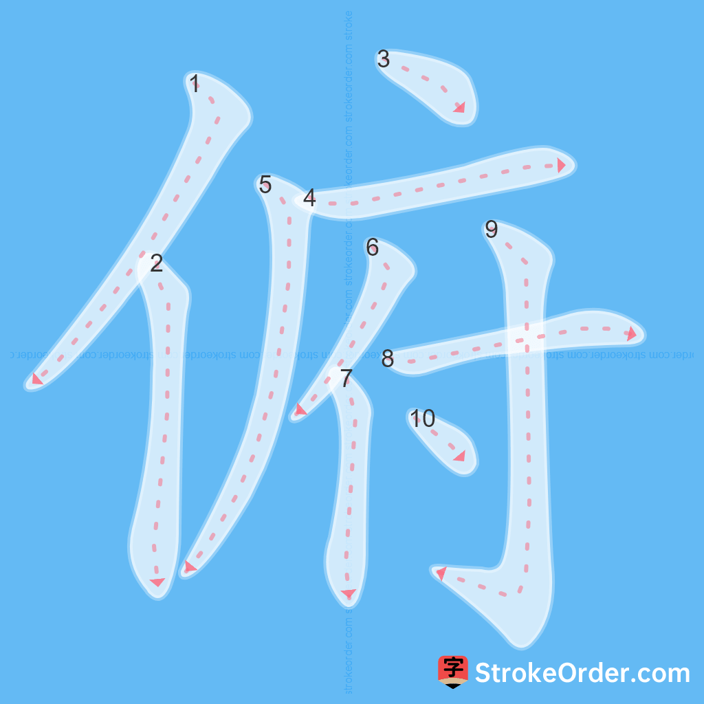Standard stroke order for the Chinese character 俯