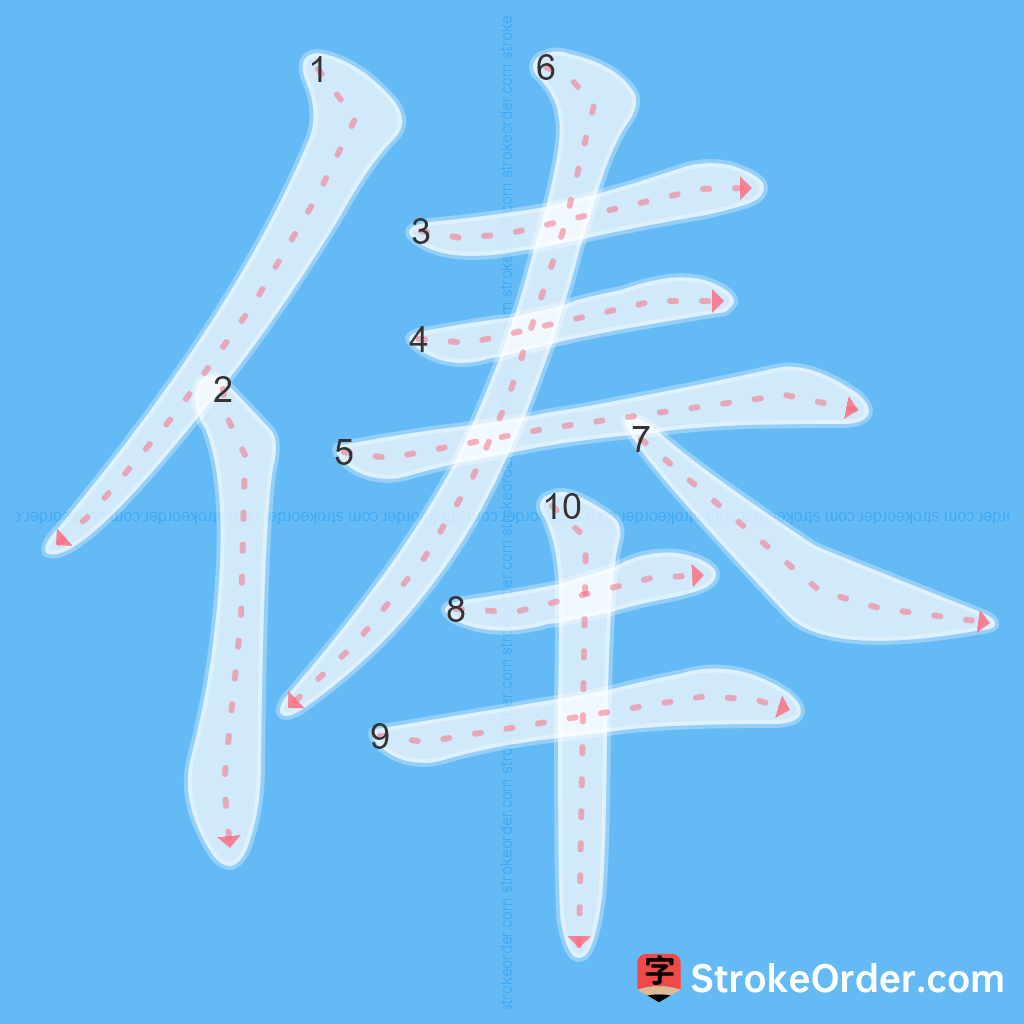 Standard stroke order for the Chinese character 俸