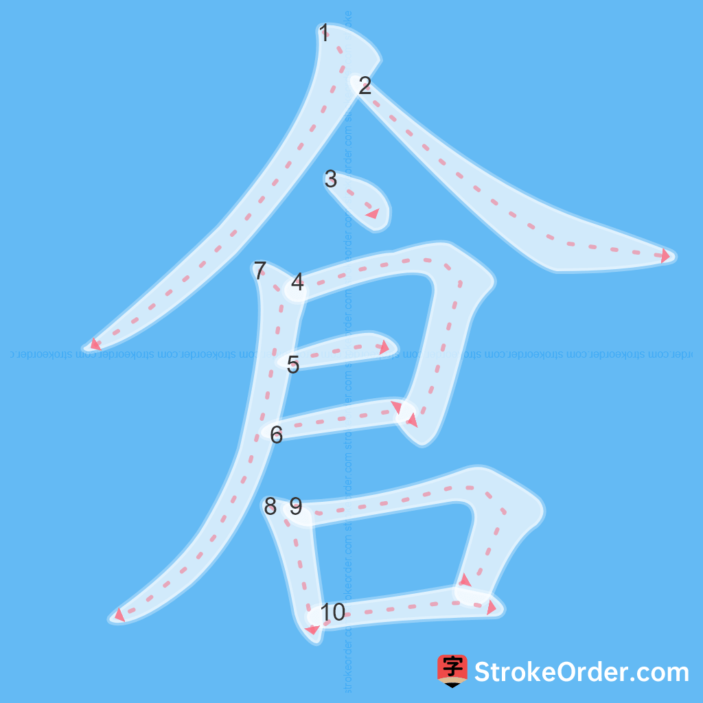 Standard stroke order for the Chinese character 倉
