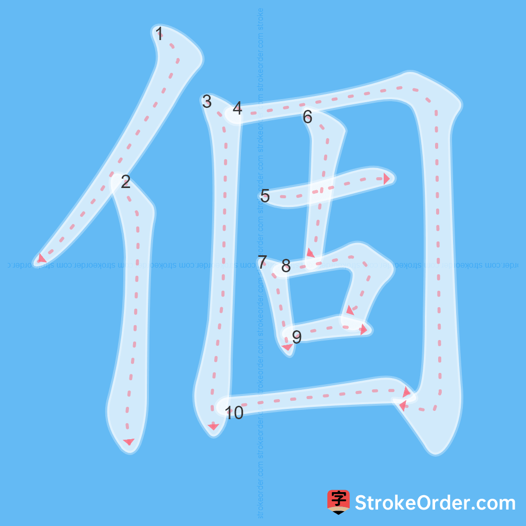 Standard stroke order for the Chinese character 個