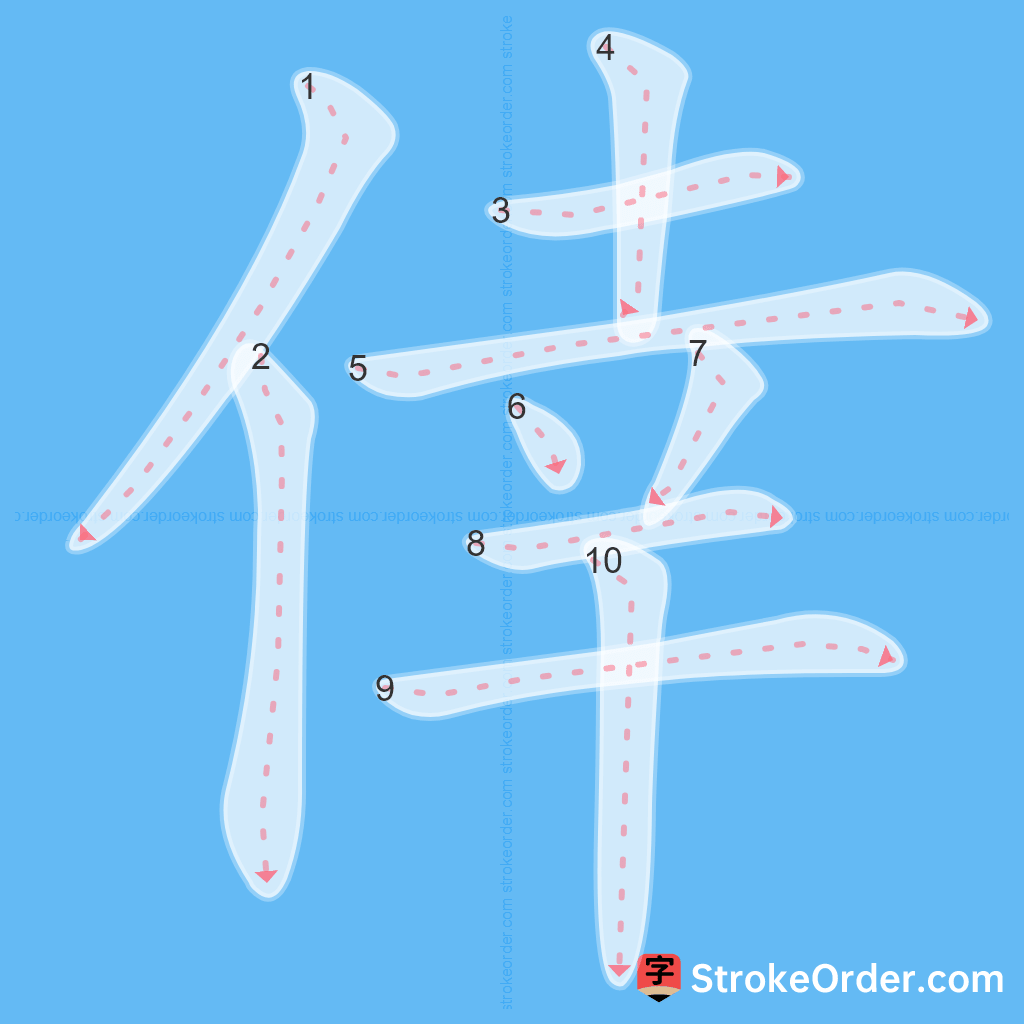 Standard stroke order for the Chinese character 倖