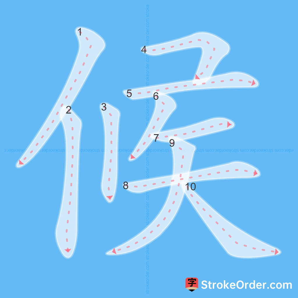 Standard stroke order for the Chinese character 候
