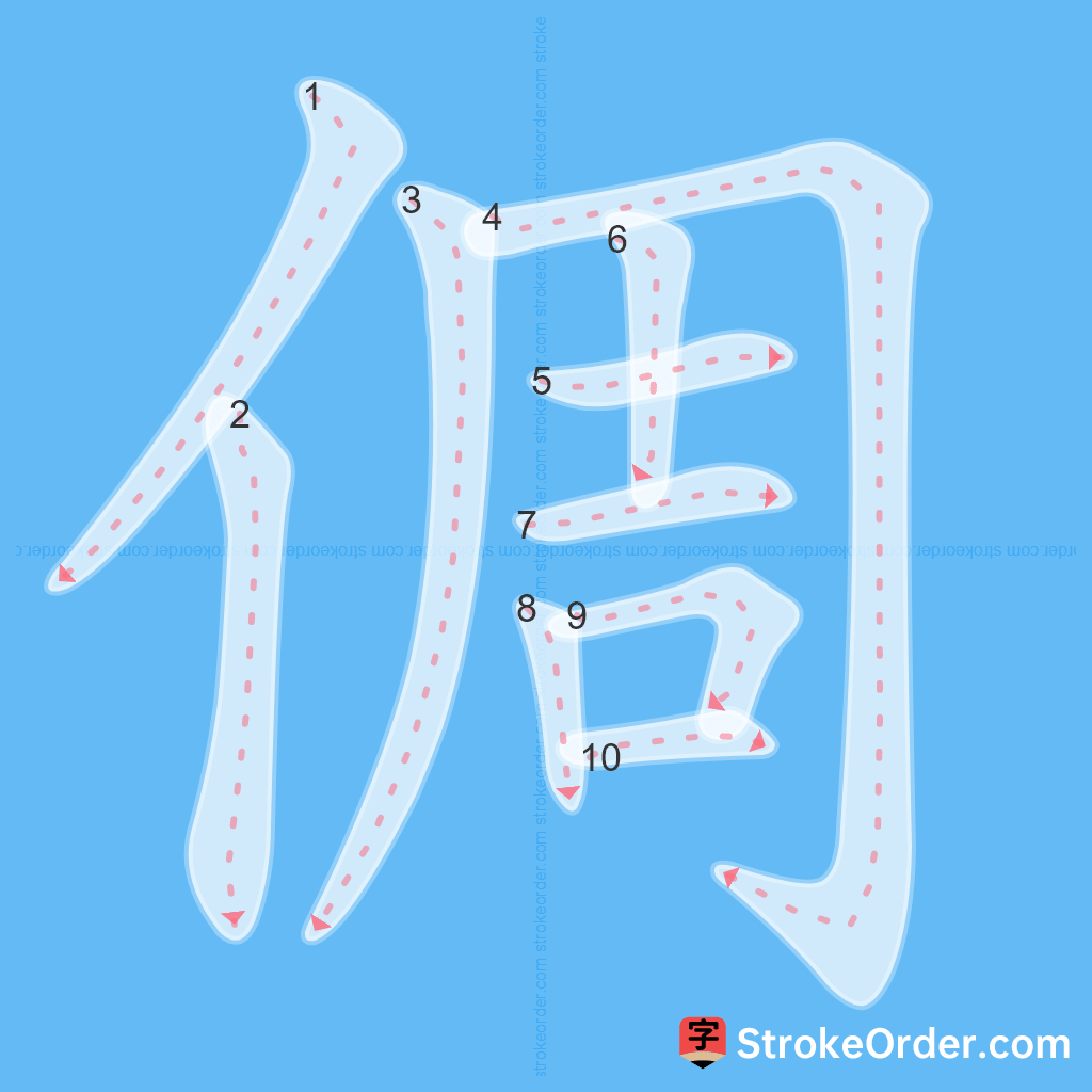 Standard stroke order for the Chinese character 倜