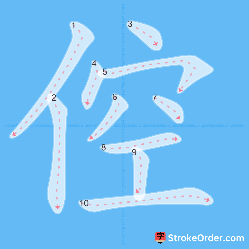 Standard stroke order for the Chinese character 倥