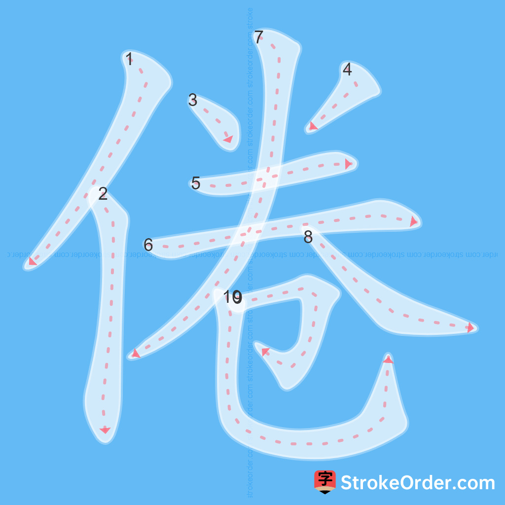Standard stroke order for the Chinese character 倦