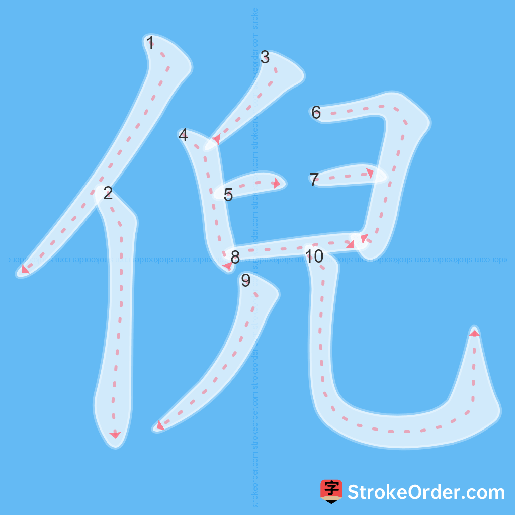 Standard stroke order for the Chinese character 倪