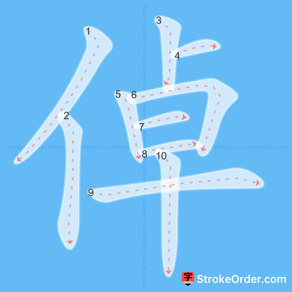 Standard stroke order for the Chinese character 倬