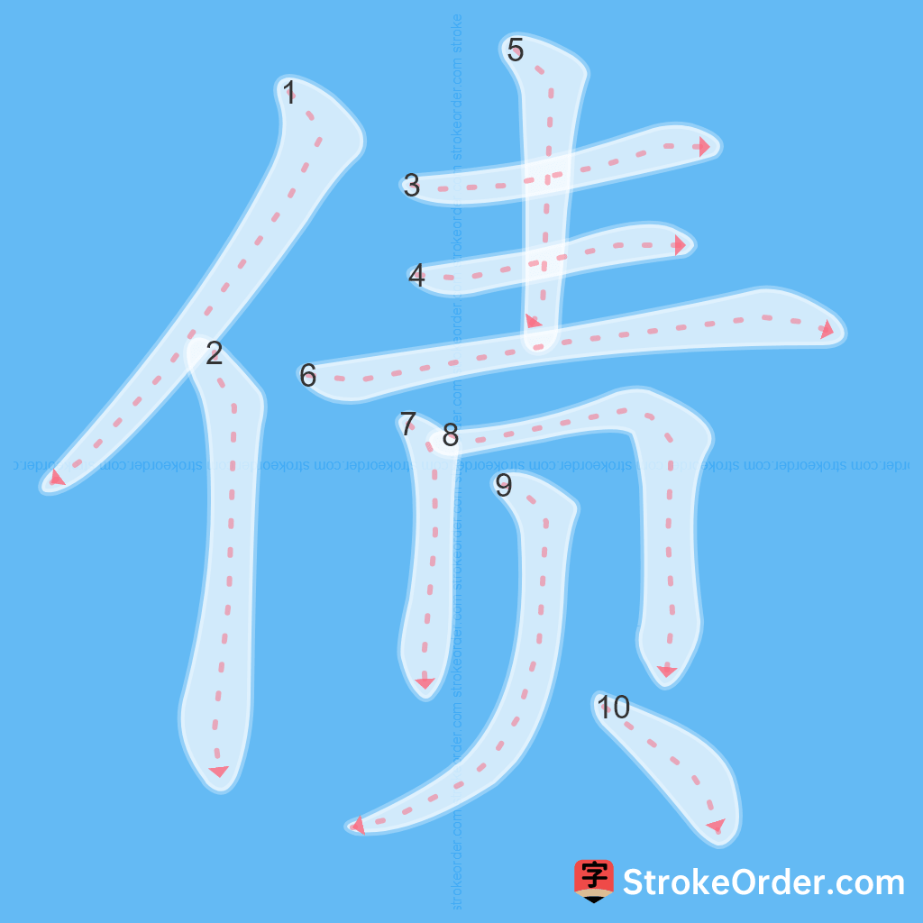 Standard stroke order for the Chinese character 债