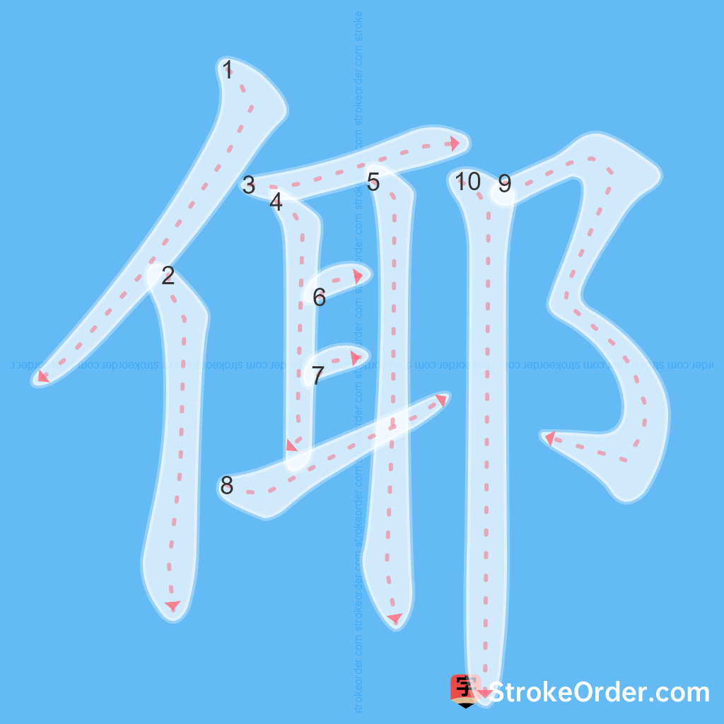 Standard stroke order for the Chinese character 倻