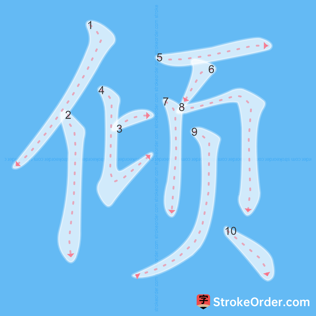 Standard stroke order for the Chinese character 倾