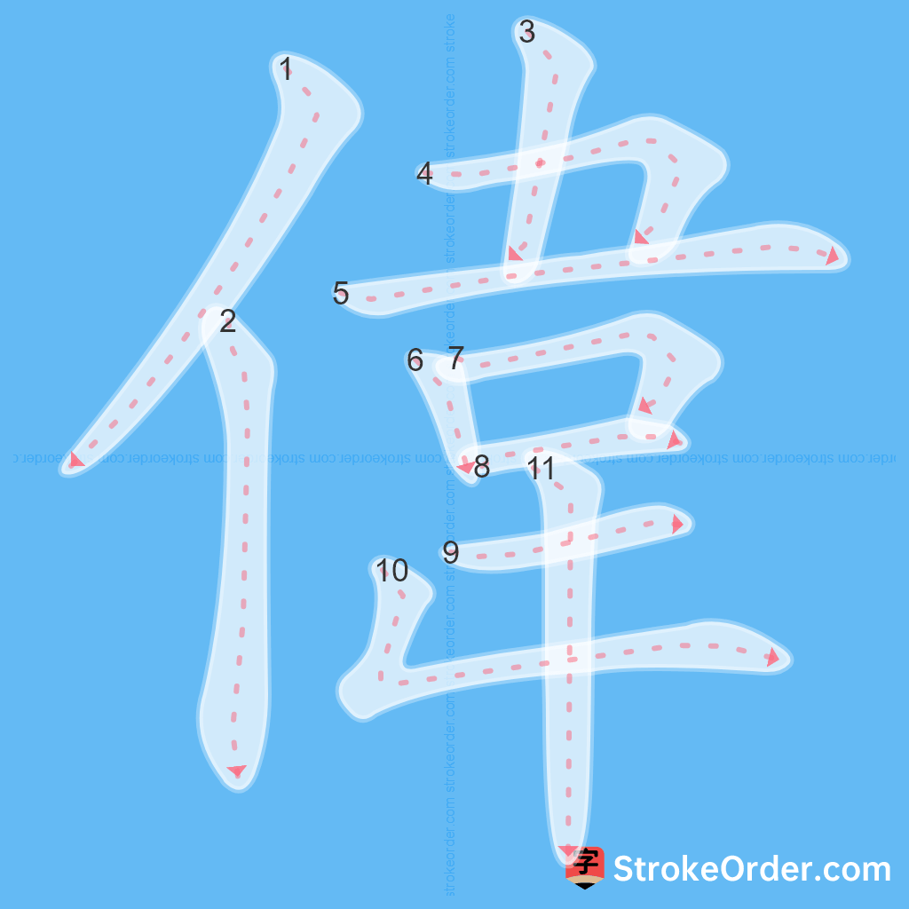 Standard stroke order for the Chinese character 偉