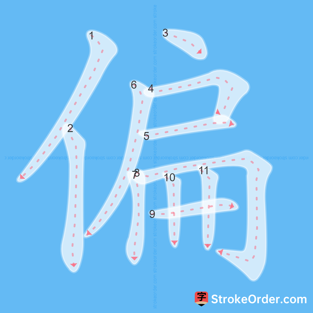 Standard stroke order for the Chinese character 偏
