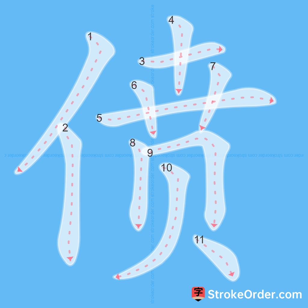 Standard stroke order for the Chinese character 偾