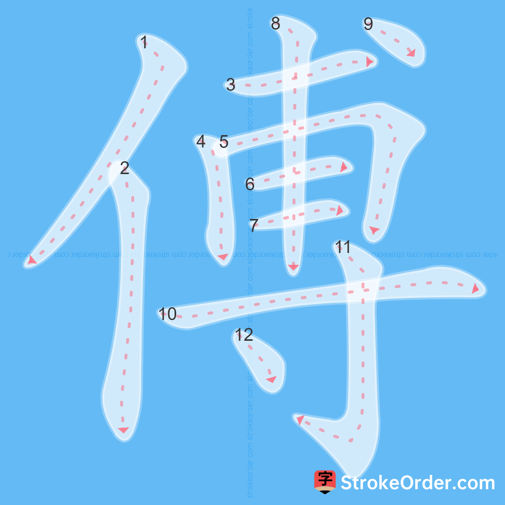 Standard stroke order for the Chinese character 傅