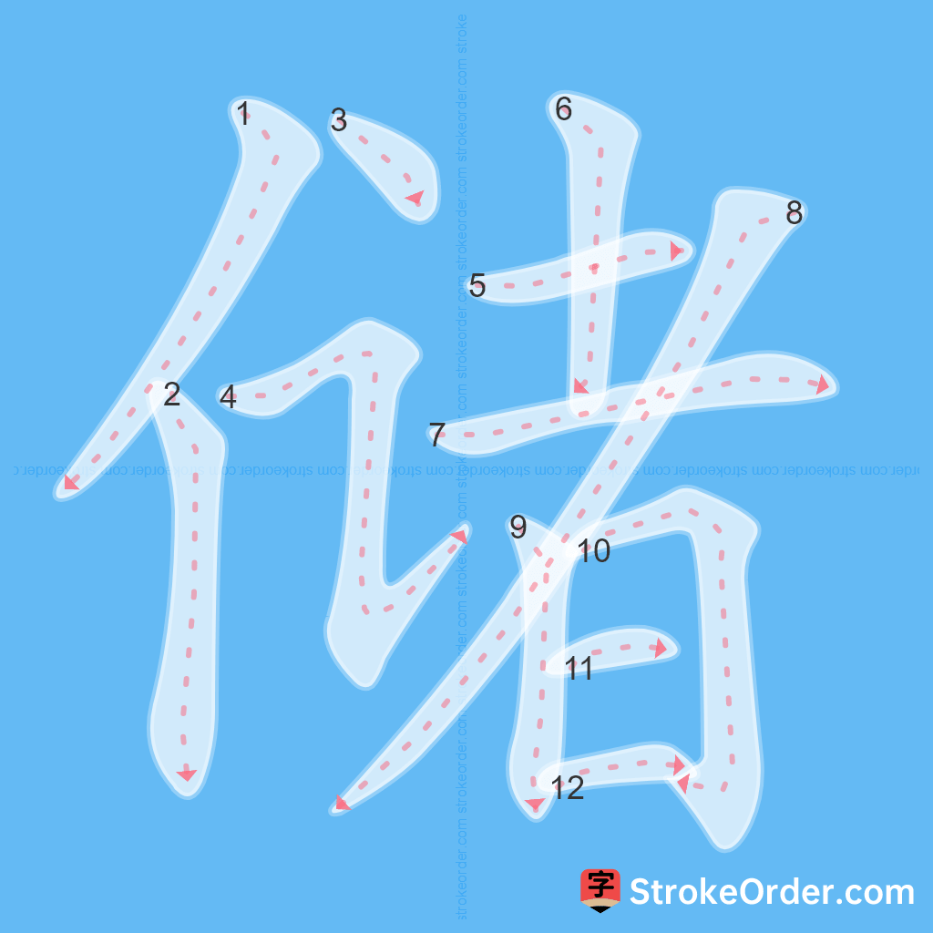 Standard stroke order for the Chinese character 储