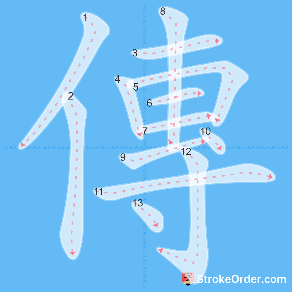 Standard stroke order for the Chinese character 傳