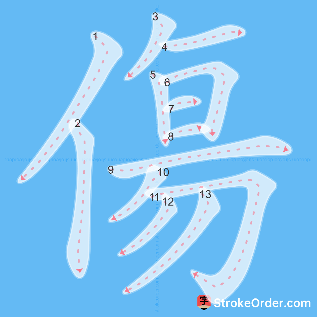 Standard stroke order for the Chinese character 傷