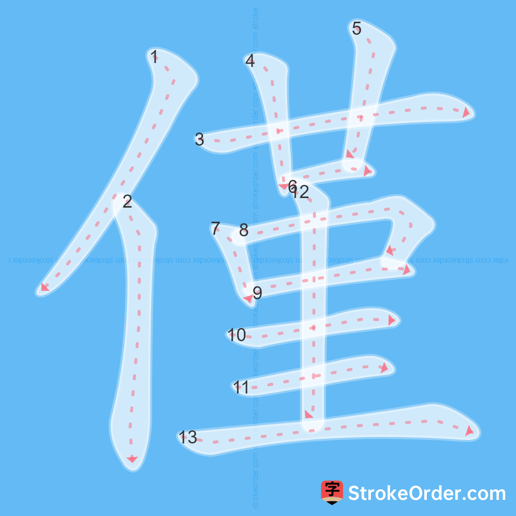 Standard stroke order for the Chinese character 僅