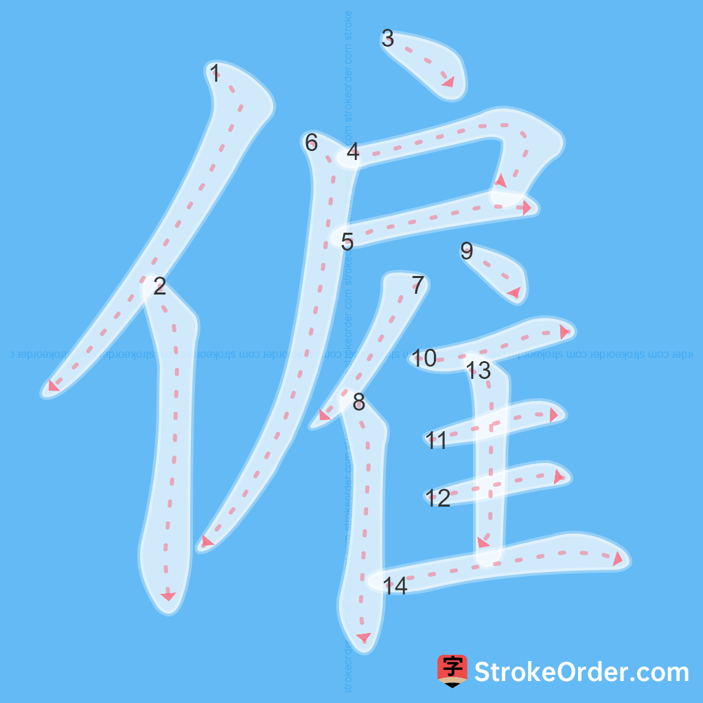 Standard stroke order for the Chinese character 僱