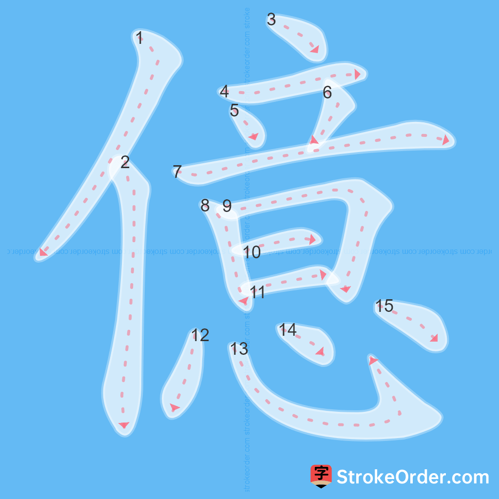 Standard stroke order for the Chinese character 億