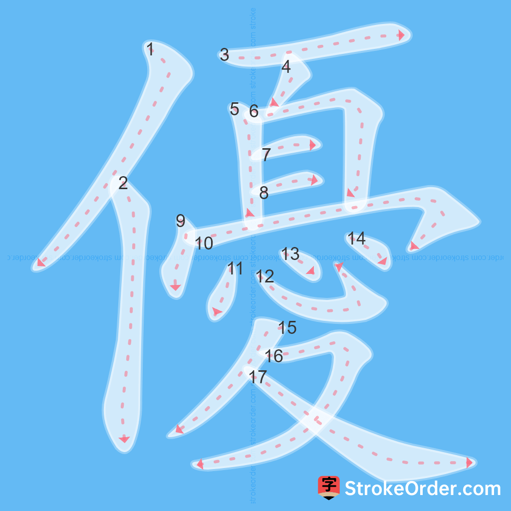 Standard stroke order for the Chinese character 優