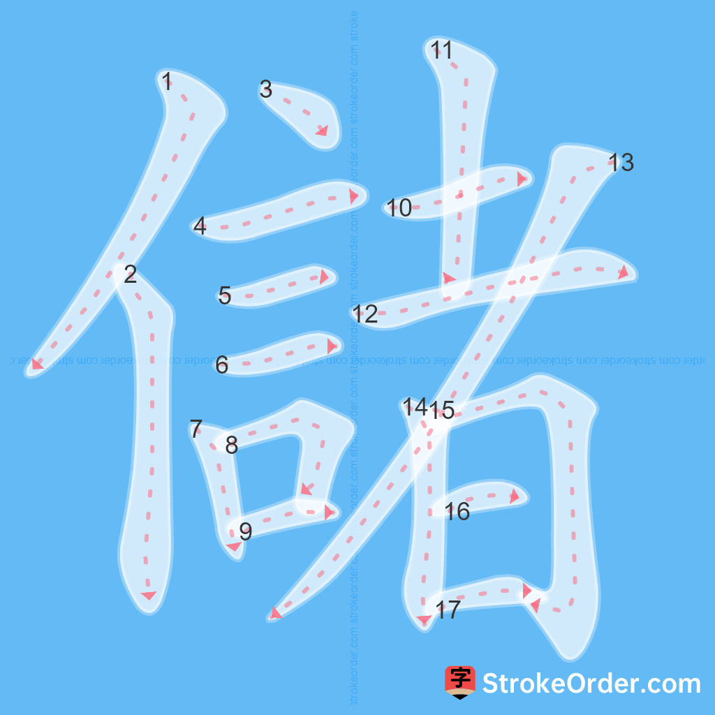 Standard stroke order for the Chinese character 儲