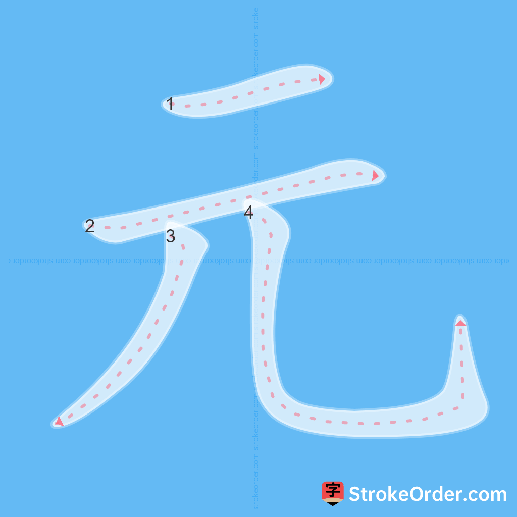 Standard stroke order for the Chinese character 元